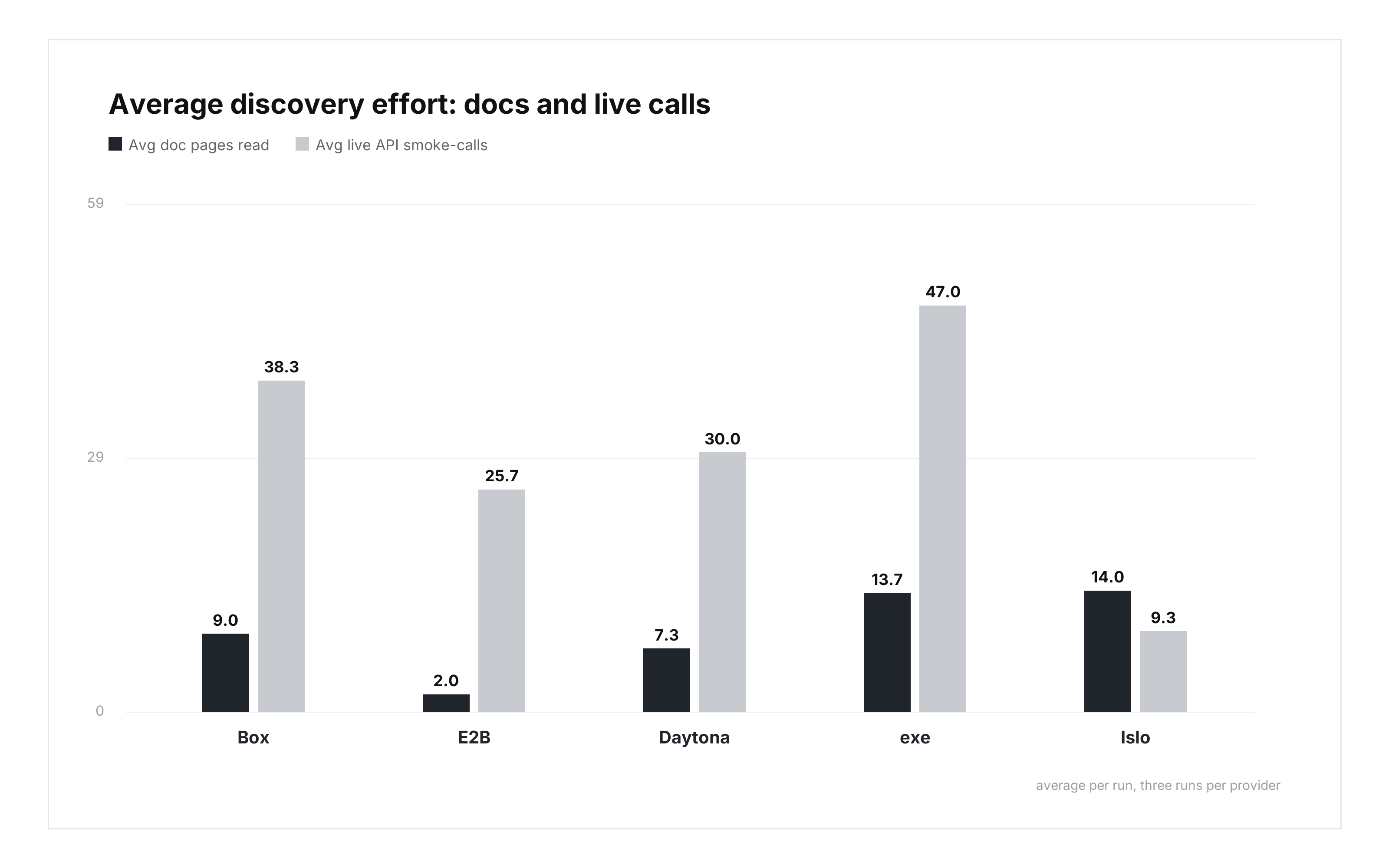 Discovery effort by provider
